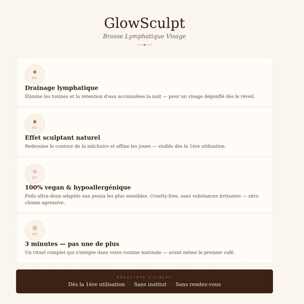 Infographie bénéfices GlowSculpt, drainage lymphatique, effet sculptant, 3 minutes par matin