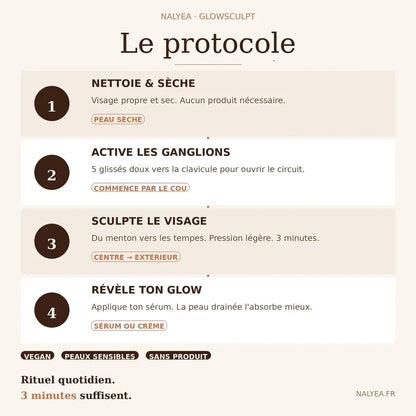 Protocole drainage lymphatique visage GlowSculpt en 4 étapes, 3 minutes par matin