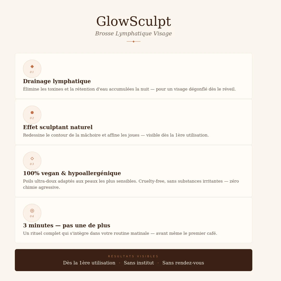 Infographie bénéfices GlowSculpt, drainage lymphatique, effet sculptant, 100% naturel vegan, 3 minutes par matin